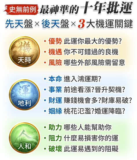 十年大運起伏圖|注意！紫微十年大運怎麼看？掌握十年運勢起伏秘訣